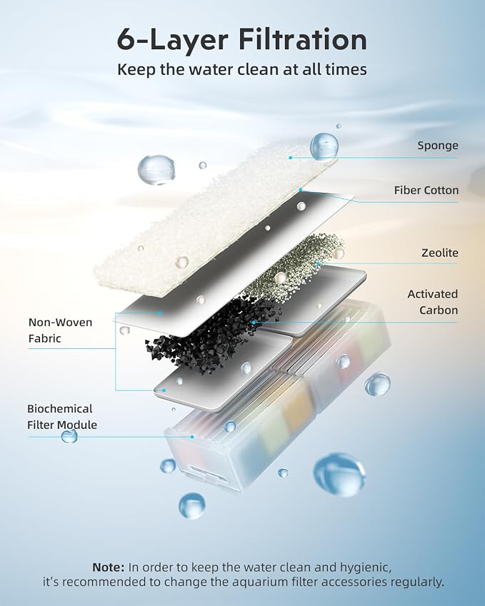 Fish Tank Filter Cartridge: 15 Pack Aquarium Top Fin Filter Cartridges - Image 2