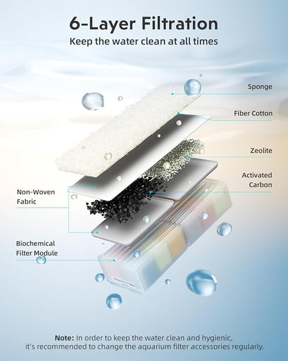 Fish Tank Filter Cartridge: 15 Pack Aquarium Top Fin Filter Cartridges - Image 2