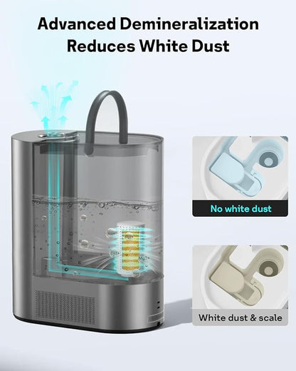 Leemone 4-Pack Humidifier Demineralization Cartridge Compatible - Image 5