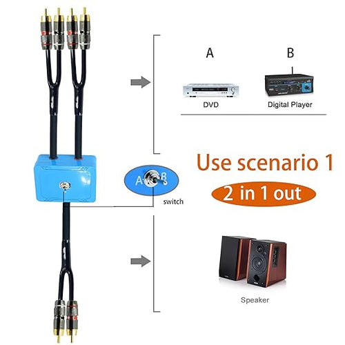 2ft Sound Channel swicher 2 Male to 4 Male RCA Switch Selector 2 Input 1 Output R/L Stereo Audio 1 in 2 Out Stereo Audio Splitter with Mute Button No External Power Required CD Speaker DVD Playe