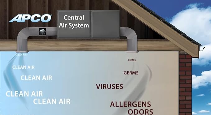 APCO Carbon Cell Matrix HVAC UV Air Purifier - Image 5