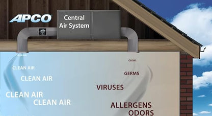 APCO Carbon Cell Matrix HVAC UV Air Purifier - Image 5