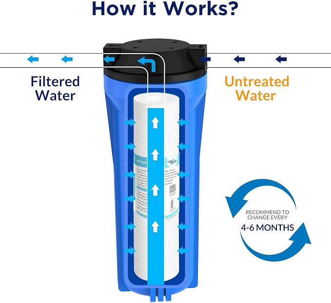Membrane Solutions Grooved Sediment Water Filter Cartridge, 5 Micron Whole - Image 8