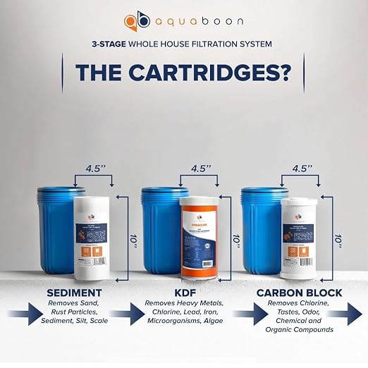 Aquaboon 3-Stage Whole House Water Filtration System - Image 3