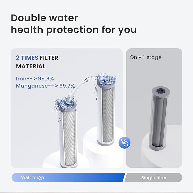 Waterdrop Whole House Water Filter, Carbon Filter, Replacement - Image 5