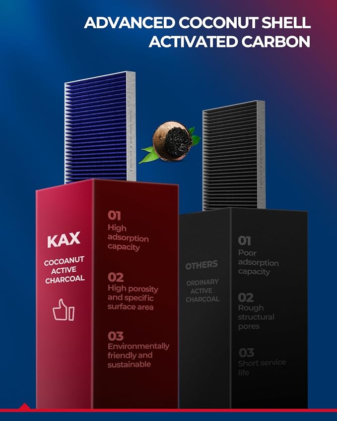 KAX Premium Cabin Air Filter - Image 4