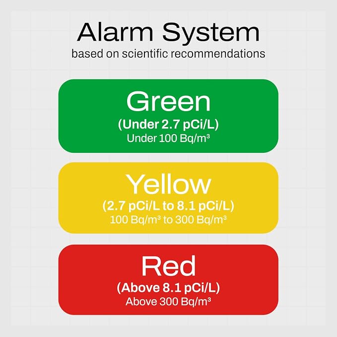Radon One – Fast Home Radon Gas Detector - Image 4