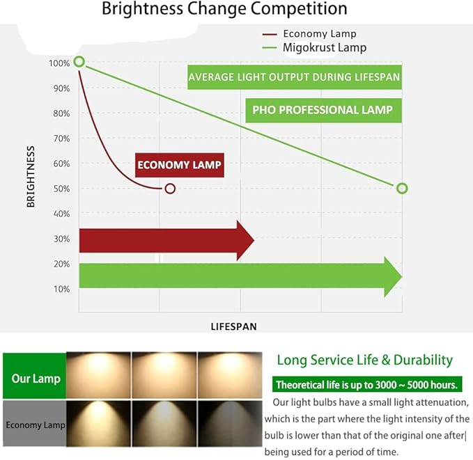 Migokrust Genuine Original Replacement Projector Lamp/Bulb with Housing for Panasonic ET-LAA310 Projector-(OEM Bulb Inside)