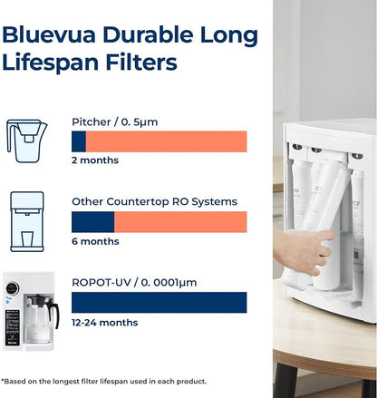 Bluevua RO100ROPOT-UV Reverse Osmosis System Countertop Water Filter - Image 6