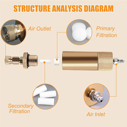 High Pressure PCP Air Filter Oil-Water Separator, 40MPa/5800Psi Inline Moisture - Image 4