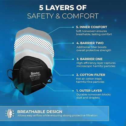 N95 Masks for Adults - Image 6