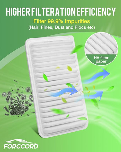2-Pack CA9360 Engine Air Filter Fits - Image 5