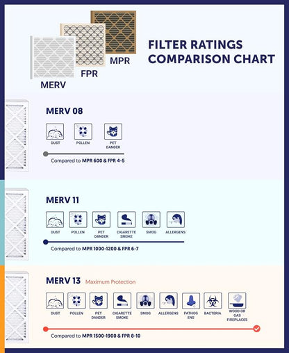 Filter King 16x19x1 Air Filter | 12-PACK | MERV 11 HVAC Pleated A/C Furnace - Image 6