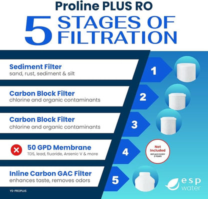 Proline Plus Filter Replacement Kit – One-Year Cartridge Bundle - Image 4