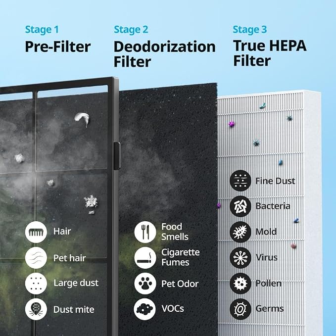 Coway Airmega AP-1512HH True HEPA Purifier - Image 6