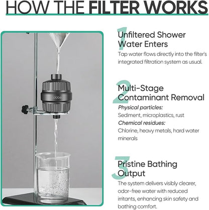 Cobbe HD HEAVY DUTY High Output Shower Filter 2 Pack – 99% REMOVAL Shower Head - Image 8