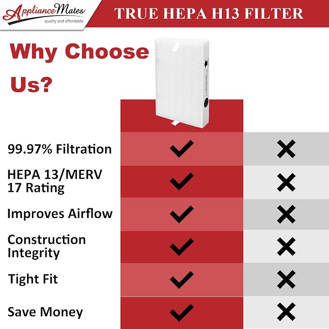 HPA300 HEPA Filter Replacement for Honeywell Air Purifier 3 HEPA R Filters and - Image 5