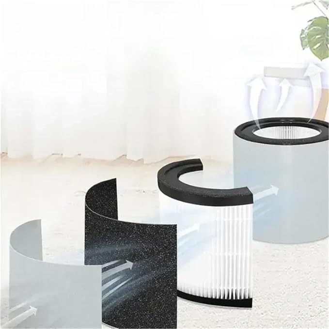 Replacement Filter, Compatible For Trusens, Z-3000/2000 Air Purifier For Z-3000 - Image 2
