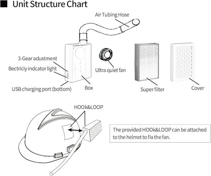 Breathable Powered Air Purifying Makes - Image 6