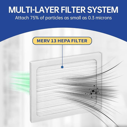 9 x 11 x 1 Dehumidifier Filter MERV 13 Compatible - Image 6