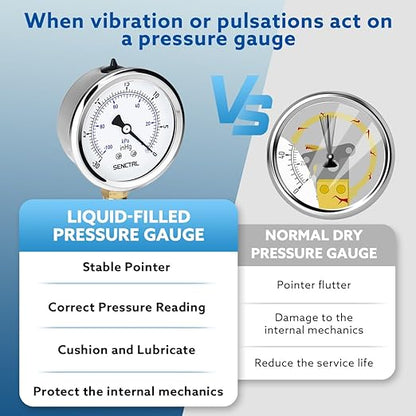 SENCTRL 30 inHg Vacuum Silicone Oil Liquid Filled Low Pressure Gauge, 2.5" Dial - Image 4