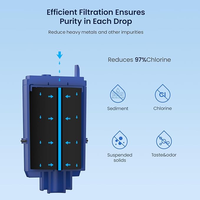GLACIER FRESH NSF Certified Water Filter - Image 3
