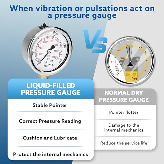 SENCTRL 5000 Psi Glycerin Liquid Filled Hydraulic High Pressure Gauge, 2.5" - Image 3
