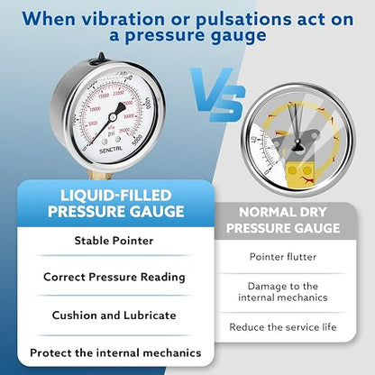 SENCTRL 5000 Psi Glycerin Liquid Filled Hydraulic High Pressure Gauge, 2.5" - Image 3