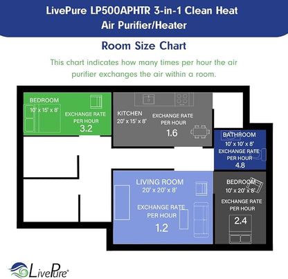 LivePure 3-in-1 LP500 Clean Heat Air Purifier & Electric Heater – Oscillating - Image 9