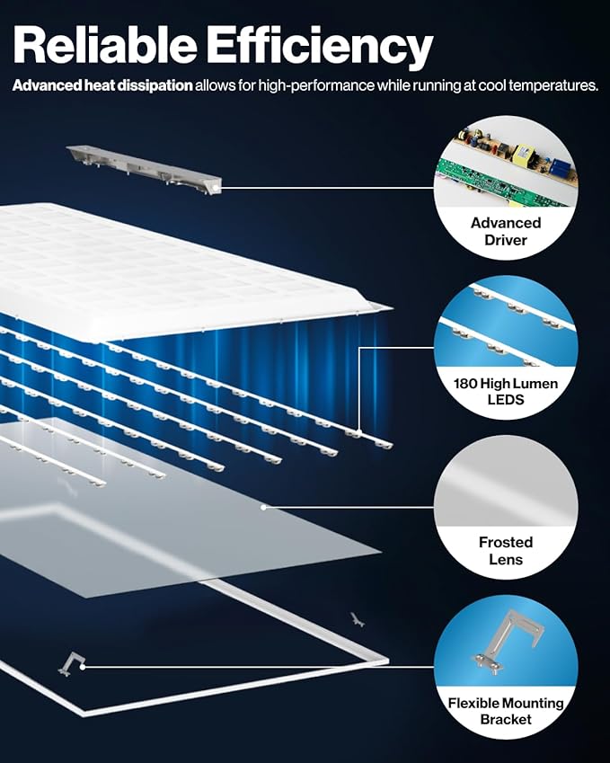Sunco 30 Pack 2x4 LED Flat Panel Light Drop Ceiling Office Fixture, 7700 LM, Selectable Features, 40W/50W/60W, 4000K/5000K/6000K, Dimmable (0-10V), Dustproof ETL.