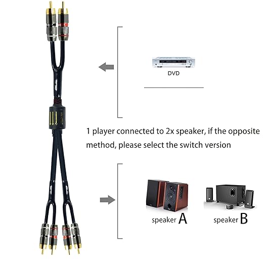 Arklove 7ft Shielded RCA Plug Splitter Stereo Audio Video Cable 2 Male to 4 Male Dual Speaker Y Adapter Connector Extension Cord 24k Gold Plated 1 Input 2 Output