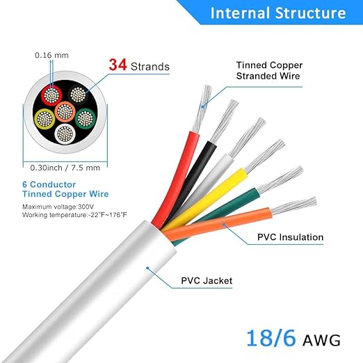 18 Gauge 6 Conductor Electrical Wire, 65.6FT White Stranded Low Voltage 18/6 PVC Case, 18 AWG Tinned Copper 6 Wire Extension Power for Strips LED Lamp Lighting