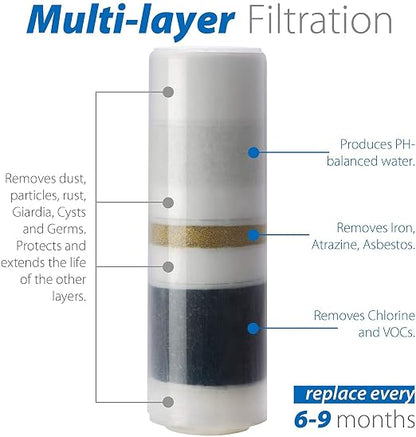 iSpring CT10-CL Countertop Water Filter, Bad Odor, and Chlorine - Image 2