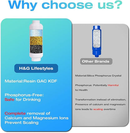 H&G lifestyles Calcium Inhibitor Filter - Image 3