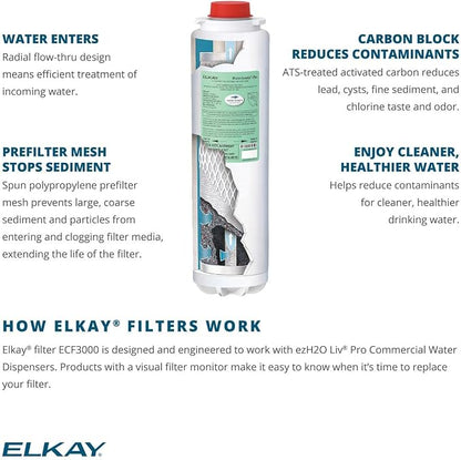Elkay WaterSentry Plus Commercial Water Dispenser Replacement Filter - Image 3