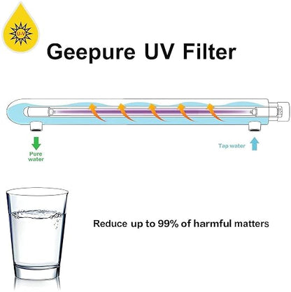 Geekpure 12 GPM Whole House UV Water Filter– UV Water Purifier - Image 4
