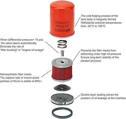 6485 Maintenance Kit Compatible - Image 3