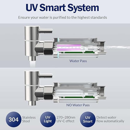 Membrane Solutions UV Countertop Water Filtration System, Stainless Steel 2.25G - Image 2