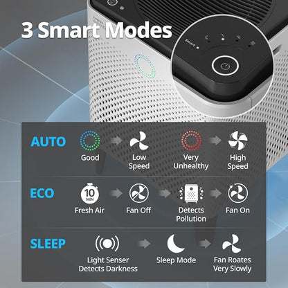Coway Airmega 400S App-Enabled Smart Air Purifier, True HEPA Air Purifier - Image 8