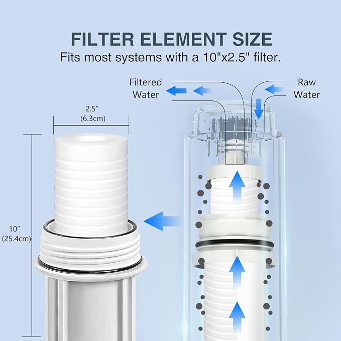 BLUERISE 5 Micron 10" x 2.5" Water Filter Replacement Whole House Sediment Home - Image 3