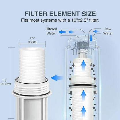 BLUERISE 5 Micron 10" x 2.5" Water Filter Replacement Whole House Sediment Home - Image 3