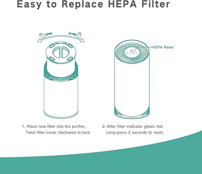 Original AS200 Air Purifier Air Filter Replacement, Airspark Official Certified - Image 4