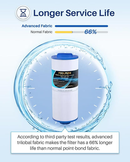 POOLPURE 5CH-352 Spa Filter Replaces PPM35SC-F2M, Marquis Spa 20042, Filbur - Image 5