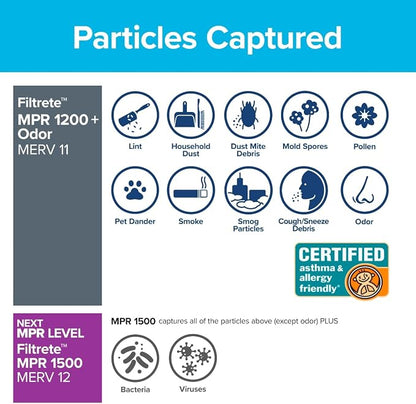 Filtrete 16x20x1 Air Filter, MPR 1200, MERV 11, Allergen Defense Odor Reduction - Image 4