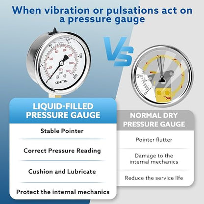 SENCTRL 0-200 Psi Glycerin Liquid Filled Pressure Gauge, 2.5" Dial Size - Image 3
