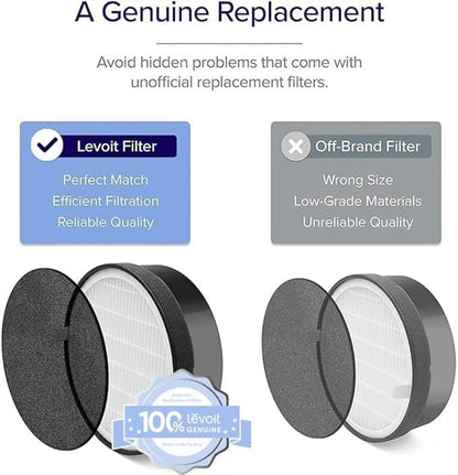 LEVOIT LV-H132 Replacement Filter, Genuine LV-H132-RF Air Purifier Filters - Image 3