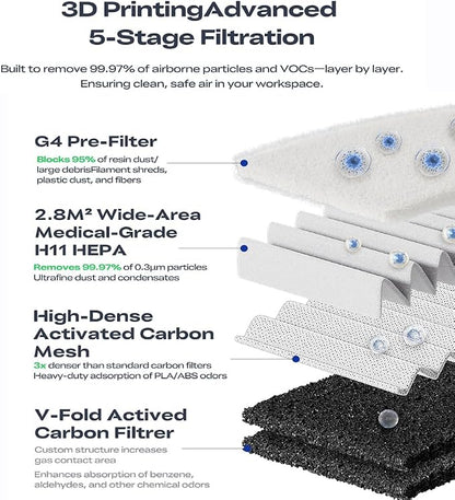 Creality Air Purifier for Resin 3D Printer, Smoke Purifier - Image 5