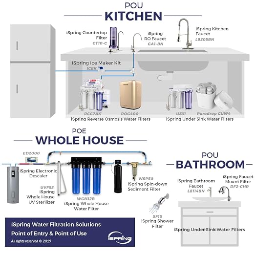 iSpring CT10-W Countertop Water Filter, Bad Odor, and Chlorine - Image 8