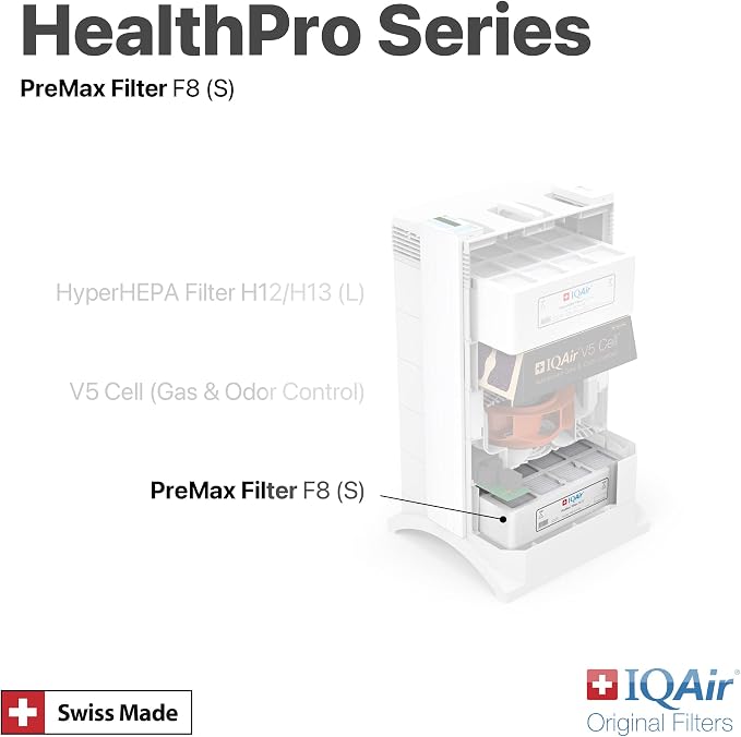 IQAir PreMax Prefilter 3 Pack - Image 3