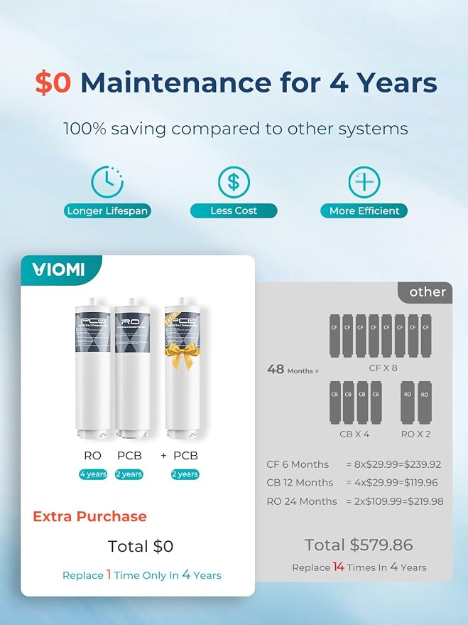 VIOMI® PFAS Reduction Reverse Osmosis System, NSF/ANSI 372&53&42 Certified - Image 7